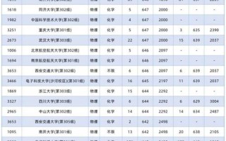 2025山西美术位次怎么查？