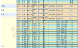 青海师范大学音乐录取分数线是多少？