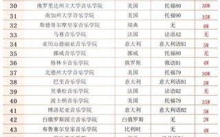 音乐专科院校有哪些特色与优势？