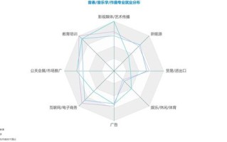 音乐表演专业就业形势究竟如何？