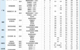 邵阳学院舞蹈录取分数线是多少？