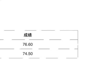 湖南艺考成绩哪里查？