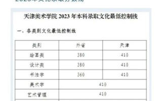 天津职业大学美术录取分数线是多少？