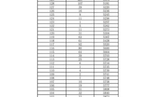 2025音乐统考成绩何时公布？