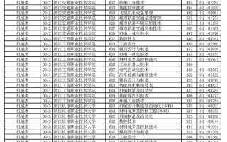 杭州美术职业学校分数线多少？