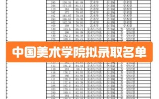 中国美术学院招生必须考美术吗？