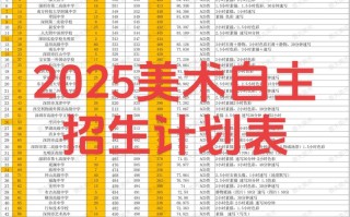 2025美术类招生何时发布？有何新变化？