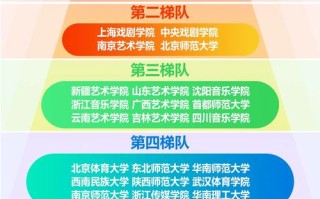 深圳舞蹈大学排名是怎样的？