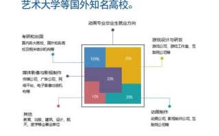 北京印刷学院艺考批次何时开始？