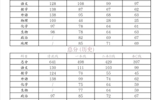 山西书法联考成绩何时查？怎么查？