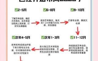 2025年福建艺考时间