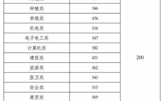 2025年湖南音乐联考分数线