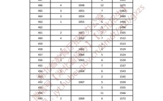 湖北舞蹈统考科目分数线