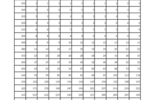 2025吉林联考分数段具体范围是多少？