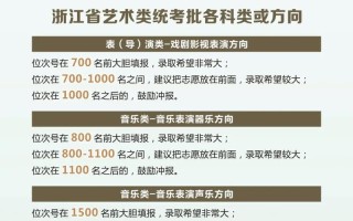 浙大美术招生有何新变化与要求？