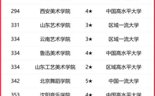 国内高校音乐学专业排名