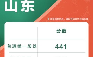 2025承认山东省联考