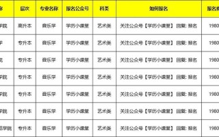 2025音乐高考政策有哪些新变化？