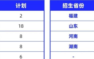华东师范大学美术招生简章有何新变化？