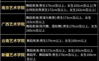 普通大学舞蹈专业怎么考？