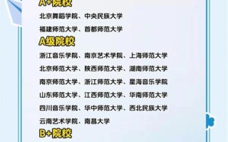 舞蹈艺考生哪些大学好考？