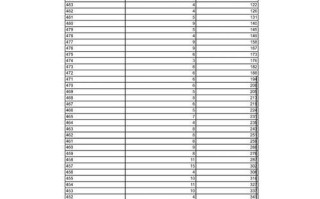 今年播音主持艺考情况