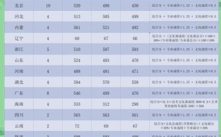 舞蹈艺考分数线如何划定与招收？