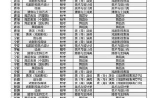 蚌学院艺考支持哪些专业？