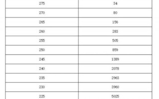 河南体育舞蹈历年分数线是多少？