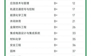 常州大学有音乐专业吗？招生情况如何？