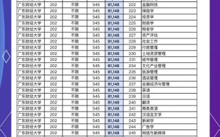 广东2025财经大学美术录取分数线是多少？
