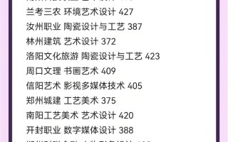 河南艺考哪个专业最容易过？