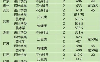上海华师大2025艺考有哪些新变化？