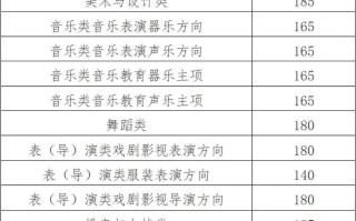 浙江舞蹈2025分数线多少？