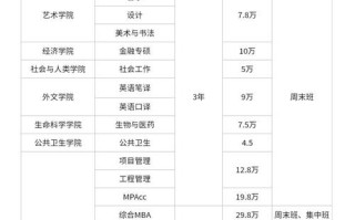 厦门大学美术生2025招生政策有何变化？