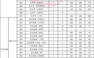 2025艺考分数线何时公布？多少分能上岸？