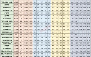 广东联考美术本科院校有哪些？