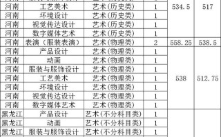 安徽工程大学美术怎么录取？
