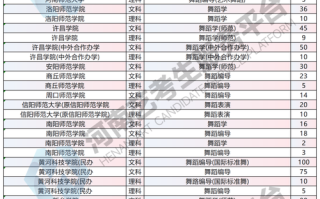 山西哪些大学招舞蹈专业？