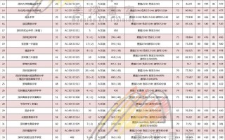 深圳美术学校2025自主招生有何新变化？