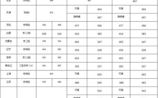 集美大学诚毅学院美术分数线多少？