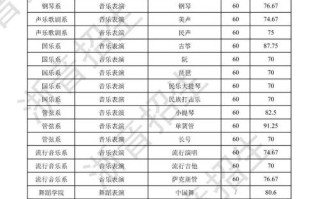 浙江音乐统考能上哪些学校？
