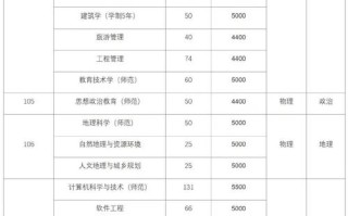 安阳师范音乐学录取原则有哪些具体要求？