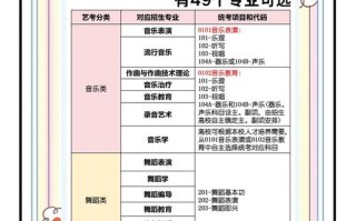 美术专业一定是美术生吗