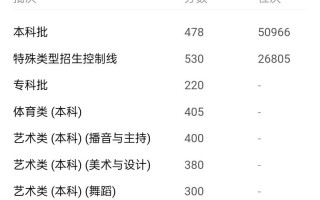 各校艺考成绩何时公布？