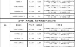 舞蹈专业研究生报考有何要求？