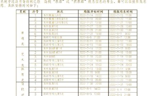 重庆舞蹈联考成绩何时公布？