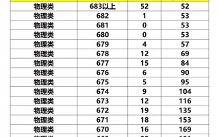 2025年云南艺考人数会增还是减？