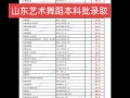 山大商务学院舞蹈分数线多少？