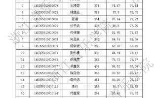 2025浙音录取名单公布，有你吗？